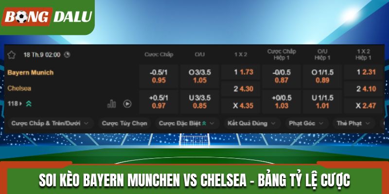 Bảng tỷ lệ soi kèo Bayern Munchen vs Chelsea