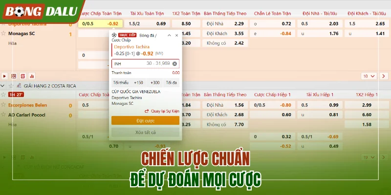 Chiến lược chuẩn để dự đoán mọi cược thành công