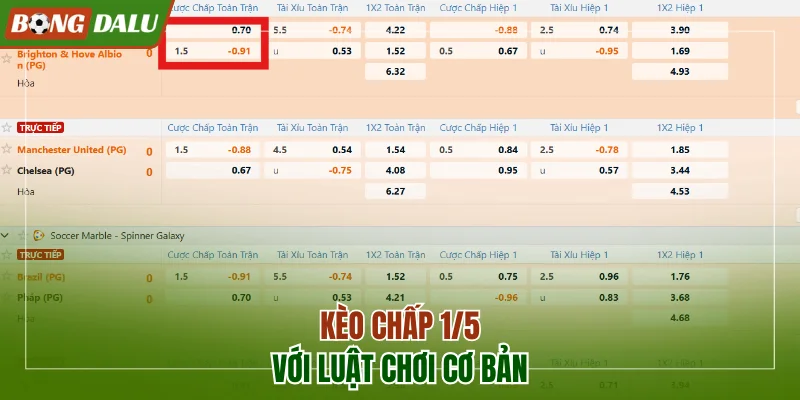 Kèo chấp 1/5