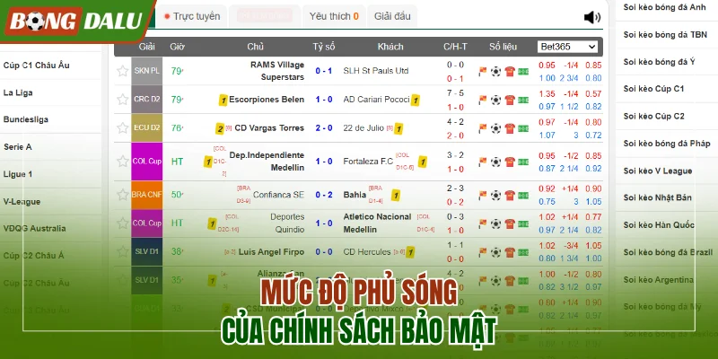 Mức độ phủ sóng của chính sách bảo mật Bongdalu