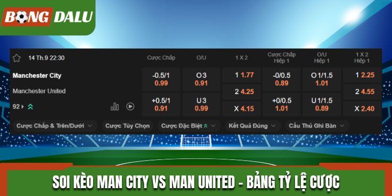 Soi kèo Man City vs Man United qua bảng tỷ lệ