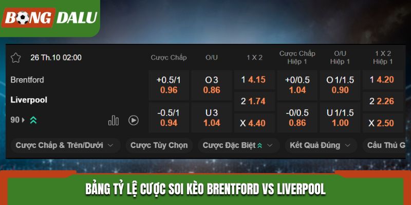 Soi kèo Brentford vs Liverpool - bảng tỷ lệ cược