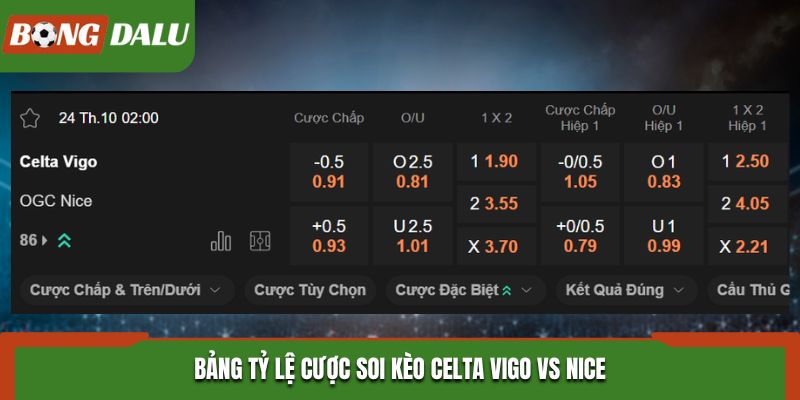 Soi kèo Celta Vigo vs Nice - bảng tỷ lệ cá cược