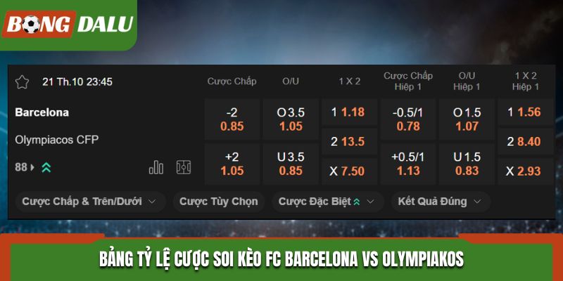 Soi kèo FC Barcelona vs Olympiakos bảng tỷ lệ kèo cược