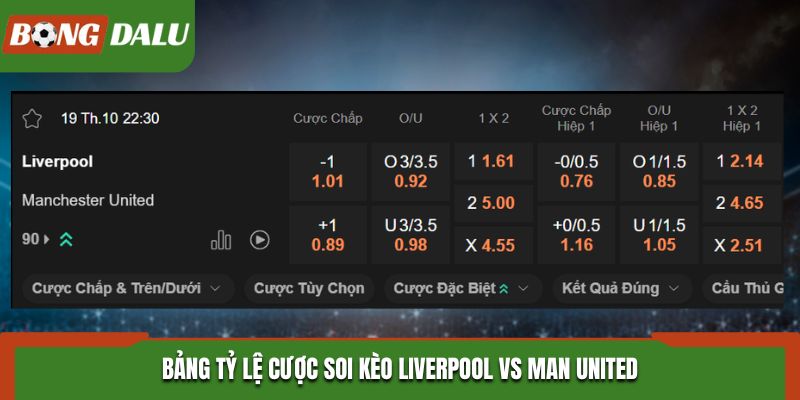 Soi kèo Liverpool vs Man United từ bảng tỷ lệ kèo cược