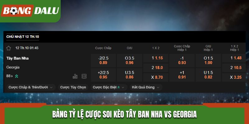 Soi kèo Tây Ban Nha vs Georgia dựa vào bảng tỷ lệ cá cược