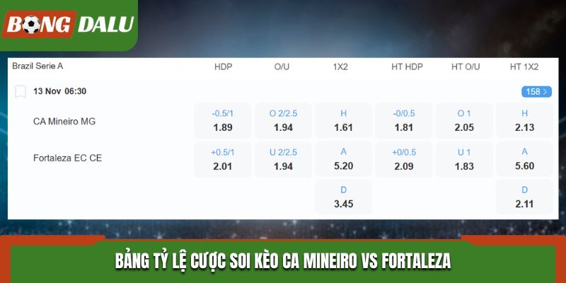 Soi kèo CA Mineiro vs Fortaleza - bảng tỷ lệ cược