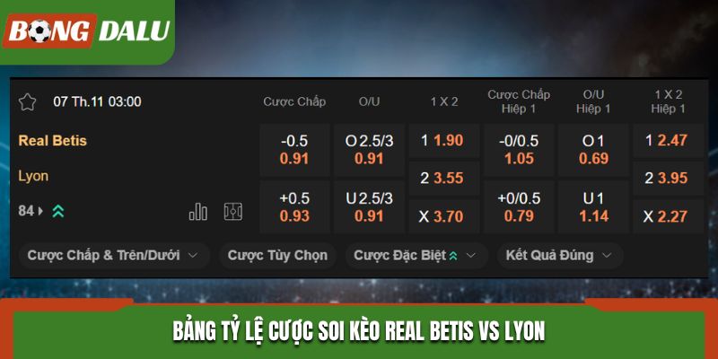 Soi kèo Real Betis vs Lyon - bảng tỷ lệ kèo