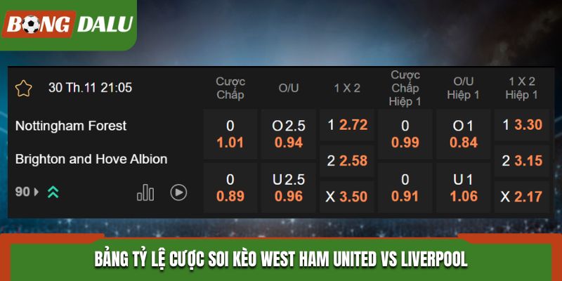 Soi kèo West Ham United vs Liverpool - bảng tỷ lệ kèo