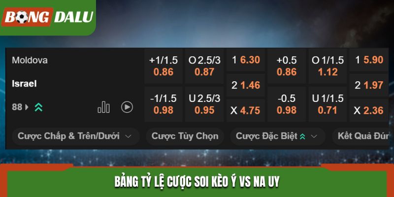 Soi kèo Ý vs Na Uy - bảng tỷ lệ cược