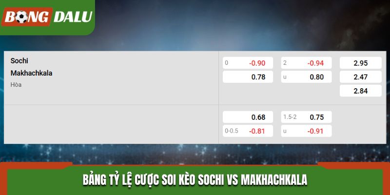 Soi kèo Sochi vs Makhachkala - bảng kèo trước trận