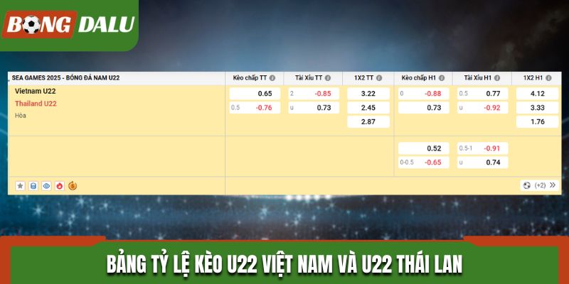 Bảng tỷ lệ kèo U22 Việt Nam và U22 Thái Lan