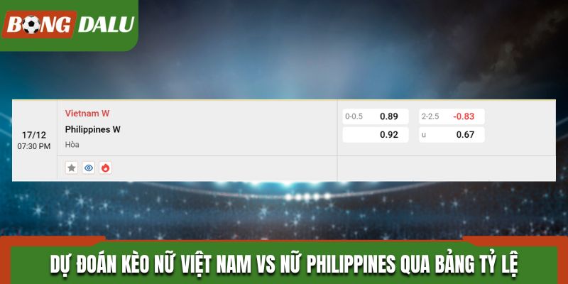 Soi kèo Nữ Việt Nam vs Nữ Philippines - bảng tỷ lệ kèo
